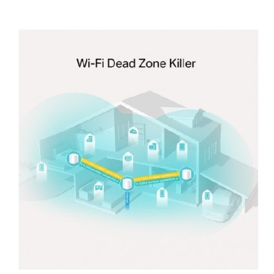 TP-Link Deco X20 AX1800 Router (1 Pack)